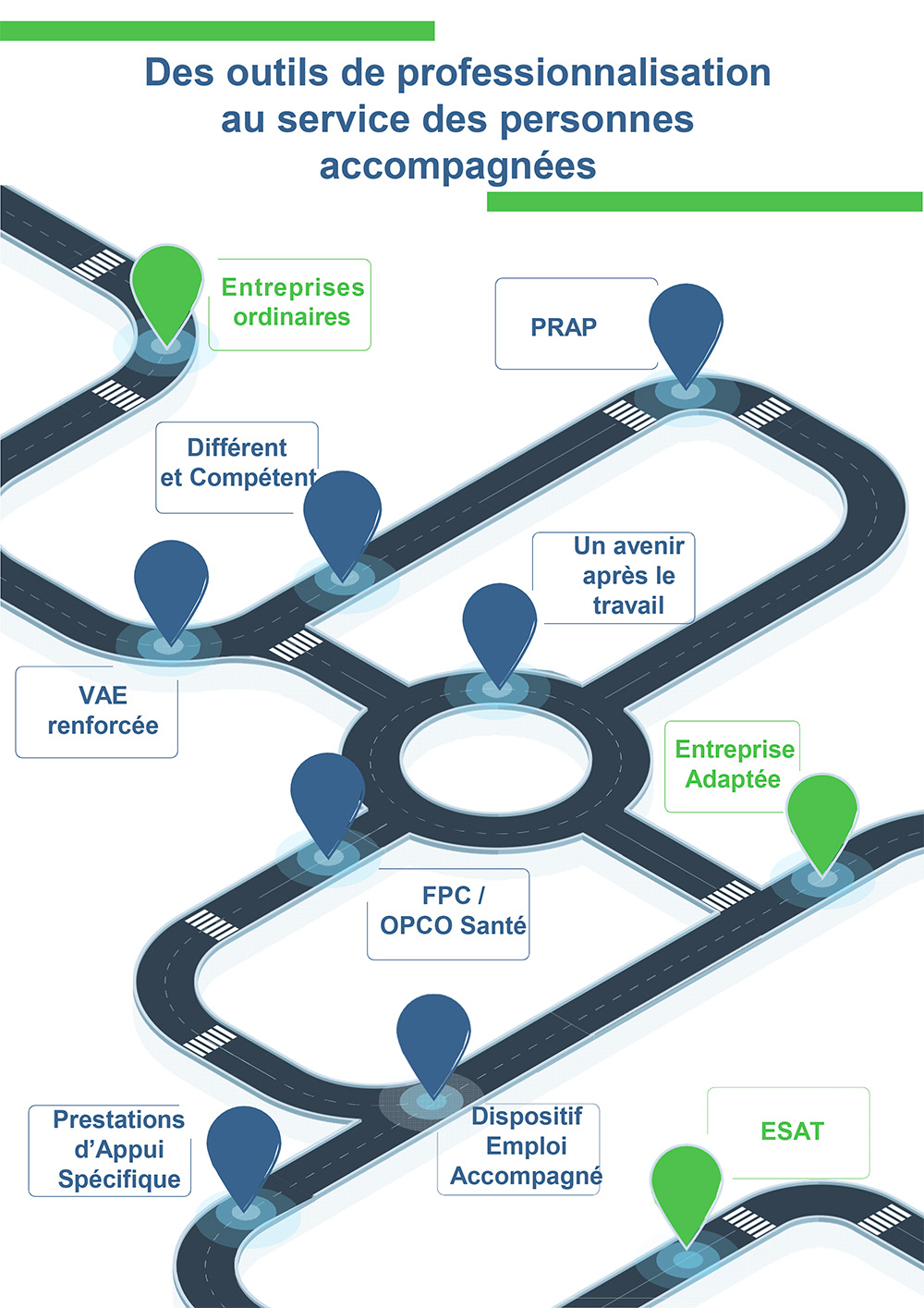 Parcours ARS