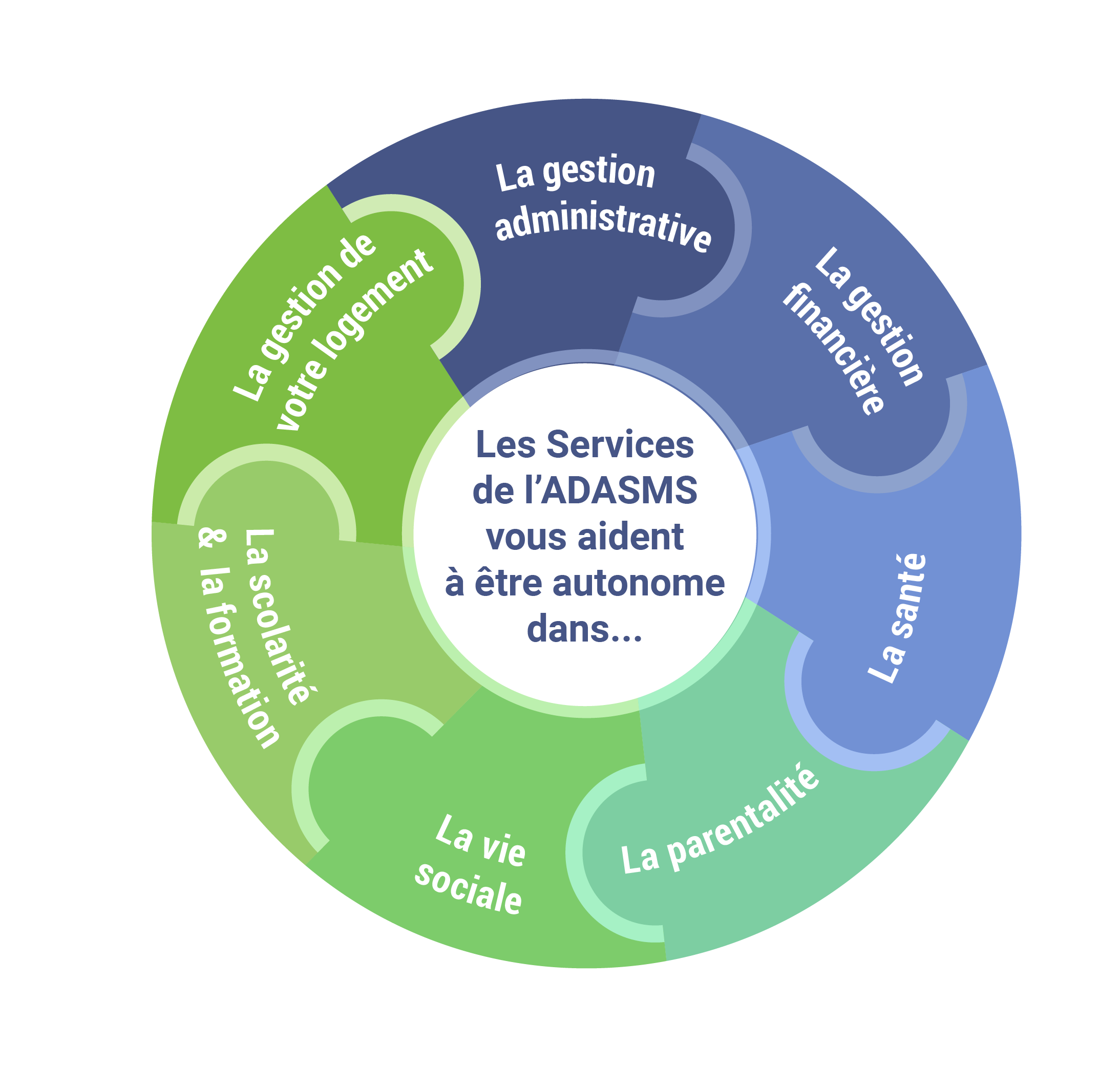 Adasms - services ambulatoires - nos domaines d'interventions